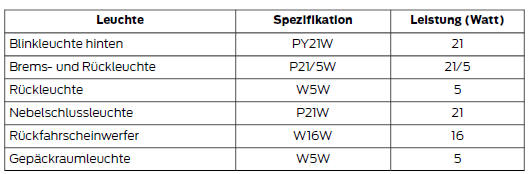 Tabelle zur Glühlampen-Spezifikation