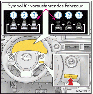 Lexus CT. Verwenden der Fahrerassistenzsysteme