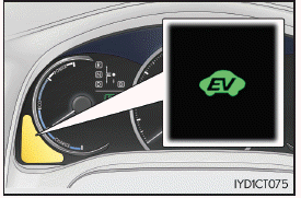 Lexus CT. Hybridsystem