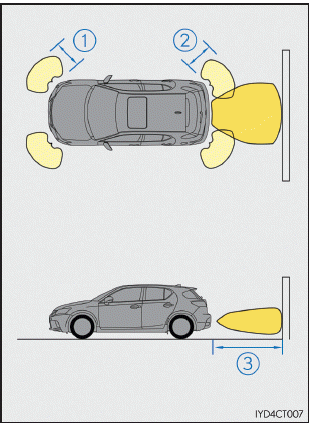 Lexus CT. Verwenden der Fahrerassistenzsysteme